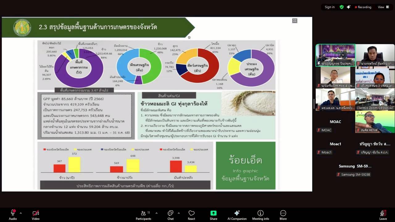 title - ผู้ตรวจราชการ ส.ป.ก. เข้าร่วมการประชุมตรวจติดตามการดำเนินงานตามแผนการตรวจราชการ ของผู้ตรวจราชการกระทรวงเกษตรและสหกรณ์ ประจำปีงบประมาณ พ.ศ. 2569 รอบที่ 1 ในเขตตรวจราชการที่ 12 จังหวัดร้อยเอ็ด 
